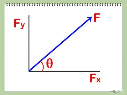 Как да намерите резултантната сила