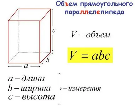 Как да се намери обема на кутията (формула)