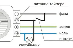 Какво вентилатор, за да изберете параметрите на устройства