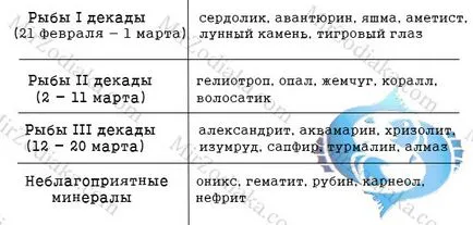 Какво камък е подходящ риба подпише зодиакален хороскоп