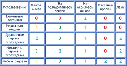 Как да поправите верандата с ръцете си в страната, особено ремонт на дървени и бетон