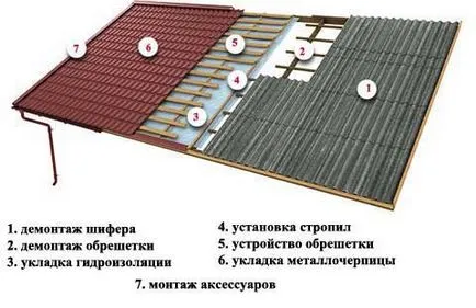 Как да се затвори покривните греди с метална инспекция, изолация