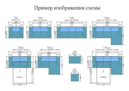 Кое е по-добре да си купите диван мнения, цена