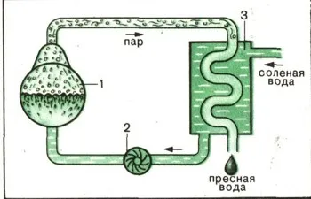 Както получава питейна вода