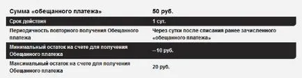 Как да се получи в дълг към Tele2 50, 100, 200 и 300 рубли