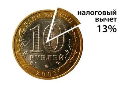 Как да стигнем 13 на сто от покупката на къща, данъчно облекчение през 2017 г.