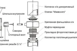 Як правильно підключити полотенцесушитель драбинка в ванній