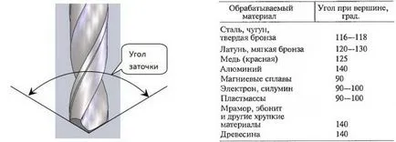 Как да пробия път на печатната платка