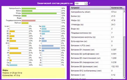 Hogyan készítsünk mogyoróvaj otthon - zozhnik