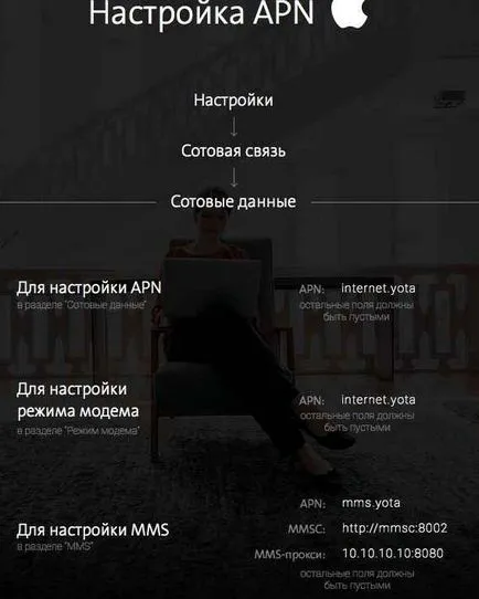 Как да направите настройките на точката за достъп в Интернет Yota