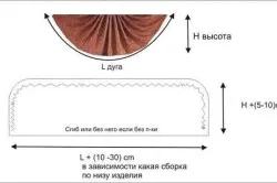 Как да се намали една завеска с техните ръце варианти