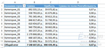 Cum să efectueze calcule în PivotTable