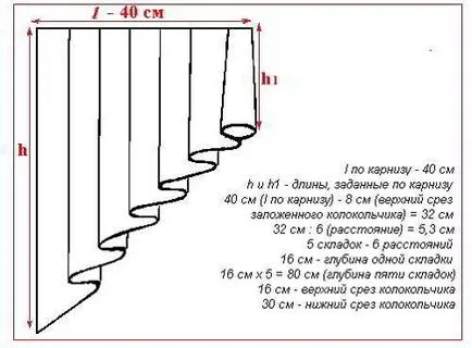 Как да се намали една завеска с техните ръце варианти