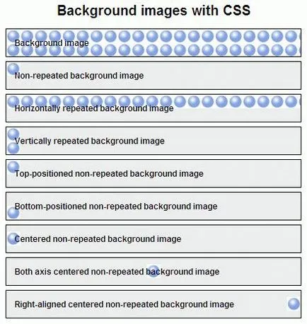 Cum de a utiliza imaginea de fundal folosind css