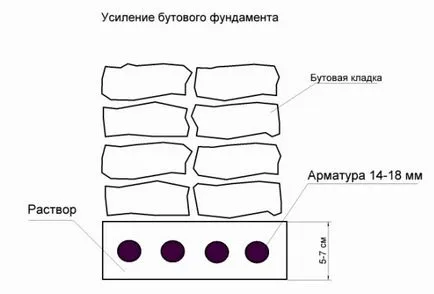 Как да си направим основа от баластра с ръцете си, изграждане и ремонт