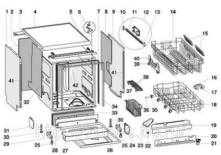 Cum să demontați mașina de spălat vase Bosch, electrolux, beko, Ariston, Siemens