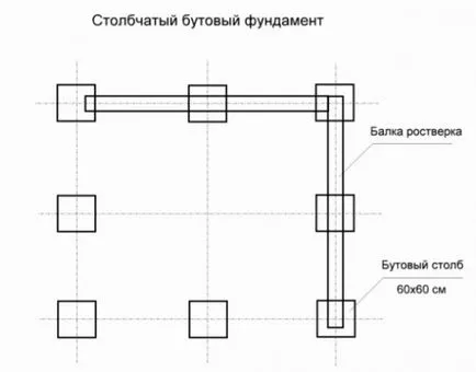 Как да си направим основа от баластра с ръцете си, изграждане и ремонт