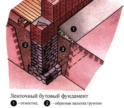 Как да си направим основа от баластра с ръцете си, изграждане и ремонт