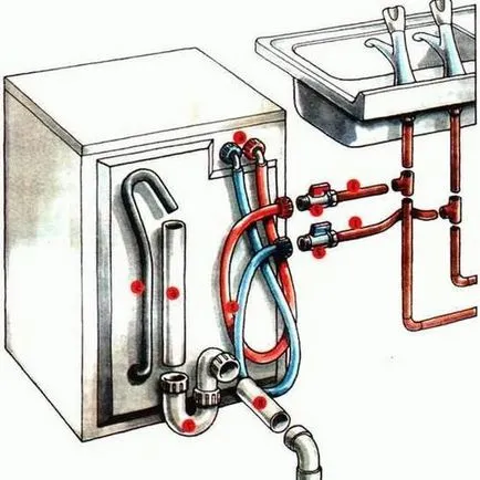 Cum să demontați mașina de spălat vase Bosch, electrolux, beko, Ariston, Siemens