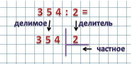 Cum de a face divizia de estimări 422814 7 - Club stele