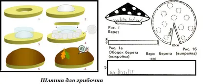 Как да си направим гъба шапка за костюм с ръцете си