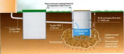 Hogyan készítsünk szeptikus tartály beton gyűrűk kezük részletes utasításokat fotókkal és videó példák