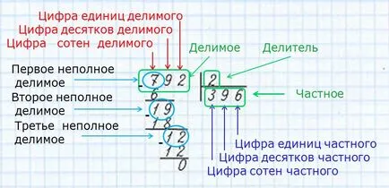 Как да се правят разчети разделение 422814 7 - звезден клуб