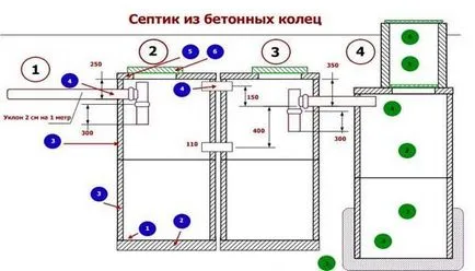 Как да си направим септична яма на бетонни пръстени с ръцете си подробни инструкции със снимки и видео примери