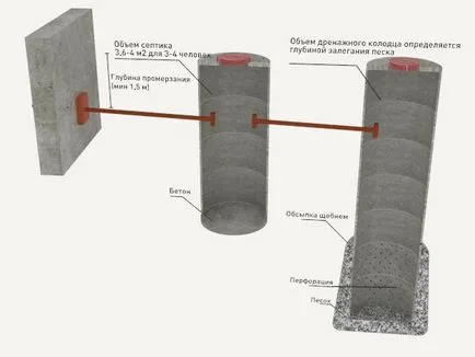 Hogyan készítsünk szeptikus tartály beton gyűrűk kezük részletes utasításokat fotókkal és videó példák