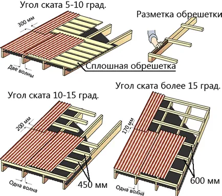 Hogyan készítsünk egy tető tetőtér egy fürdő kezét - lépésről lépésre!