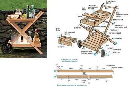 Как да си направим една маса-бар с ръцете си какви опции обслужващи маса за дома, градината