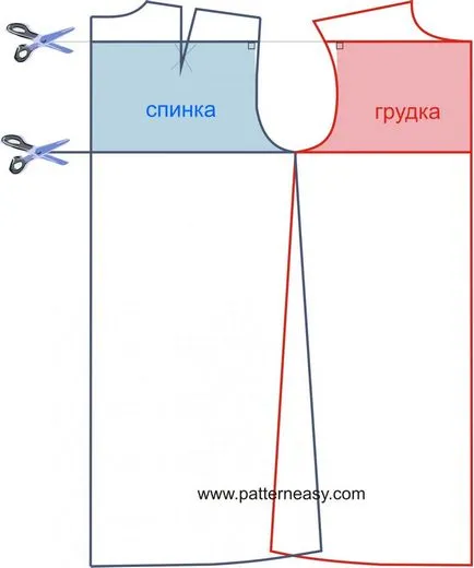 Как да си направим модел рокли, Сукмани за момичета, готови модели и уроци за изграждане на