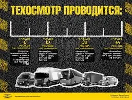 Проходження техогляду у 2017 році (техогляду) Проходження техогляду у 2017 році