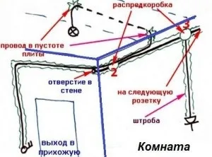 Проводка в квартирі по стелі своїми руками опис робіт (стелі) Проводка в квартирі по стелі своїми руками опис робіт