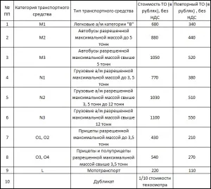 Проходження техогляду у 2017 році (проходження) Проходження техогляду у 2017 році