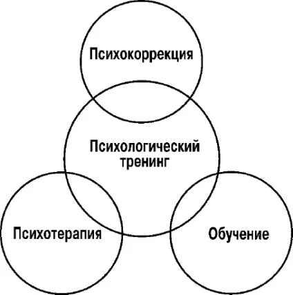 психологічний паралелізм