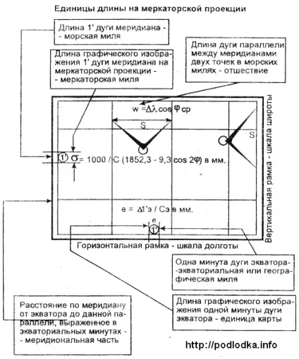 Пряма рівнокутна циліндрична проекція Меркатора (пряма) Пряма рівнокутна циліндрична проекція Меркатора