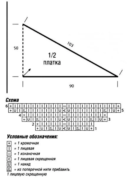 Hogyan nyakkendő küllők baktus