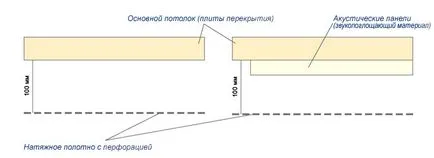 Как се инсталира и изпълнява най-акустични тавани походова фото и видео инструкция