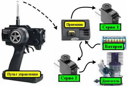 Cum de a alege un model de masini radio controlate