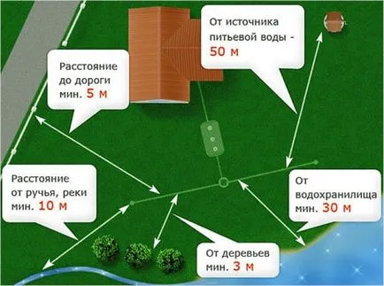 Cum să sape o fosă septică cu schema de mâini și descrierea tehnologiei de construcție