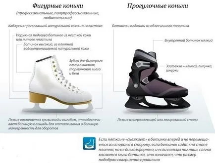 Cum de a alege patine pentru patinaj artistic și patine de hochei pentru începători în dimensiune și lățime a piciorului