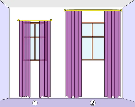 Как да изберем корниз за пердета дължина, за да се изчисли дължината на корниза