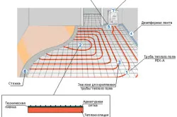 Ca beton se toarnă podea încălzită calitativ