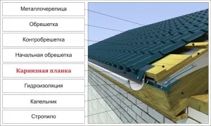 Корниз за метална лента и приспособление за монтаж на