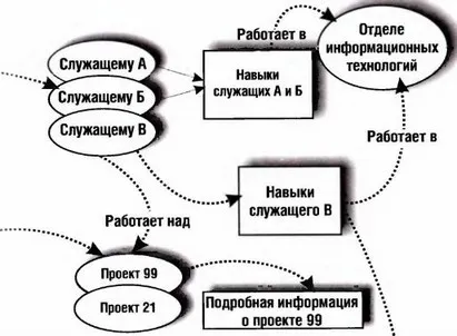 Cunoștințe de cartografiere pentru harta de cunoștințe se referă aici la o reprezentare grafică a