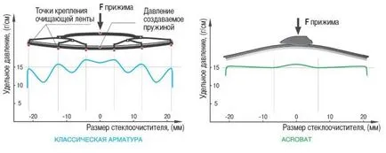 Сглобяеми срещу