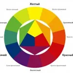 Цветове - науката за цвят, beautystudi0