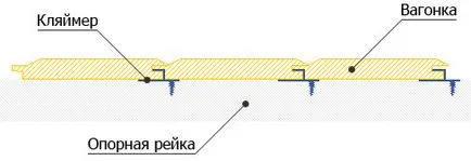 Klyaymery bélés szereléstechnika saját kezűleg, fotó útmutató