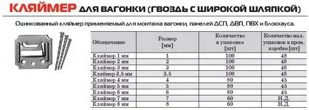 Klyaymery за облицовка монтаж технология със собствените си ръце, ръководство снимка